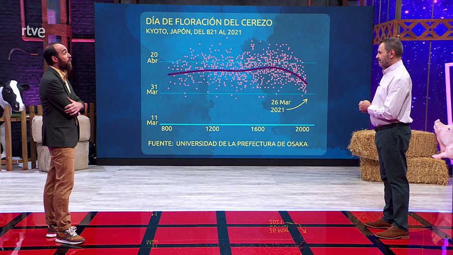 Imagen de José María Viñas y Eduardo Saénz de Cabezón: La floración de los cerezos