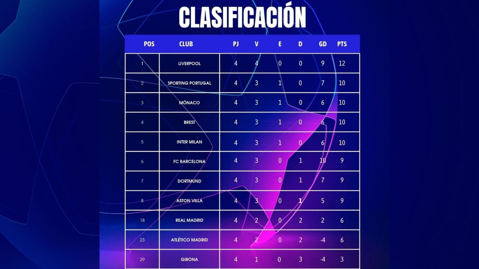 Clasificación Champions League 2024 octavos, repesca, eliminados