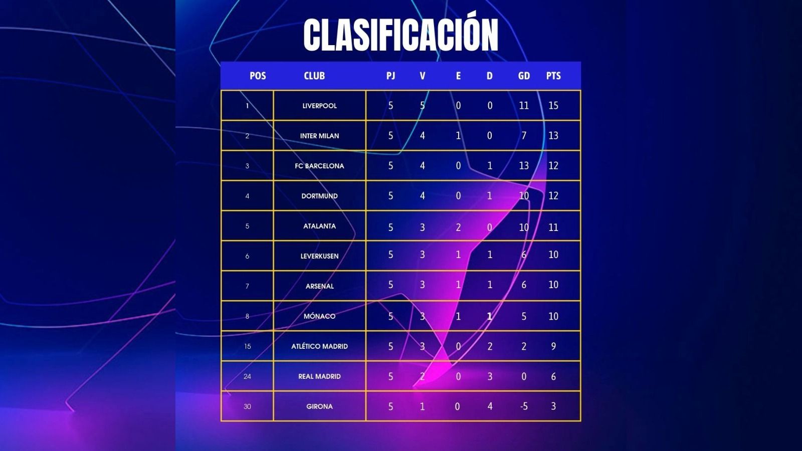 Champions League classification 2024: 1/8 finals, playoffs and relegation.