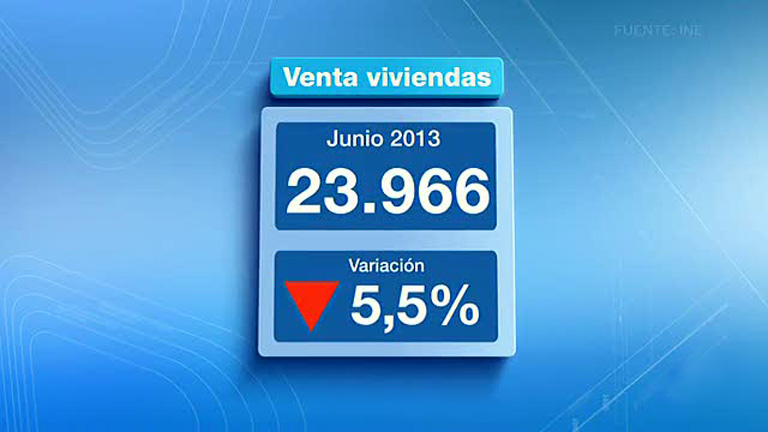 La compraventa de viviendas repunta en el primer semestre | RTVE