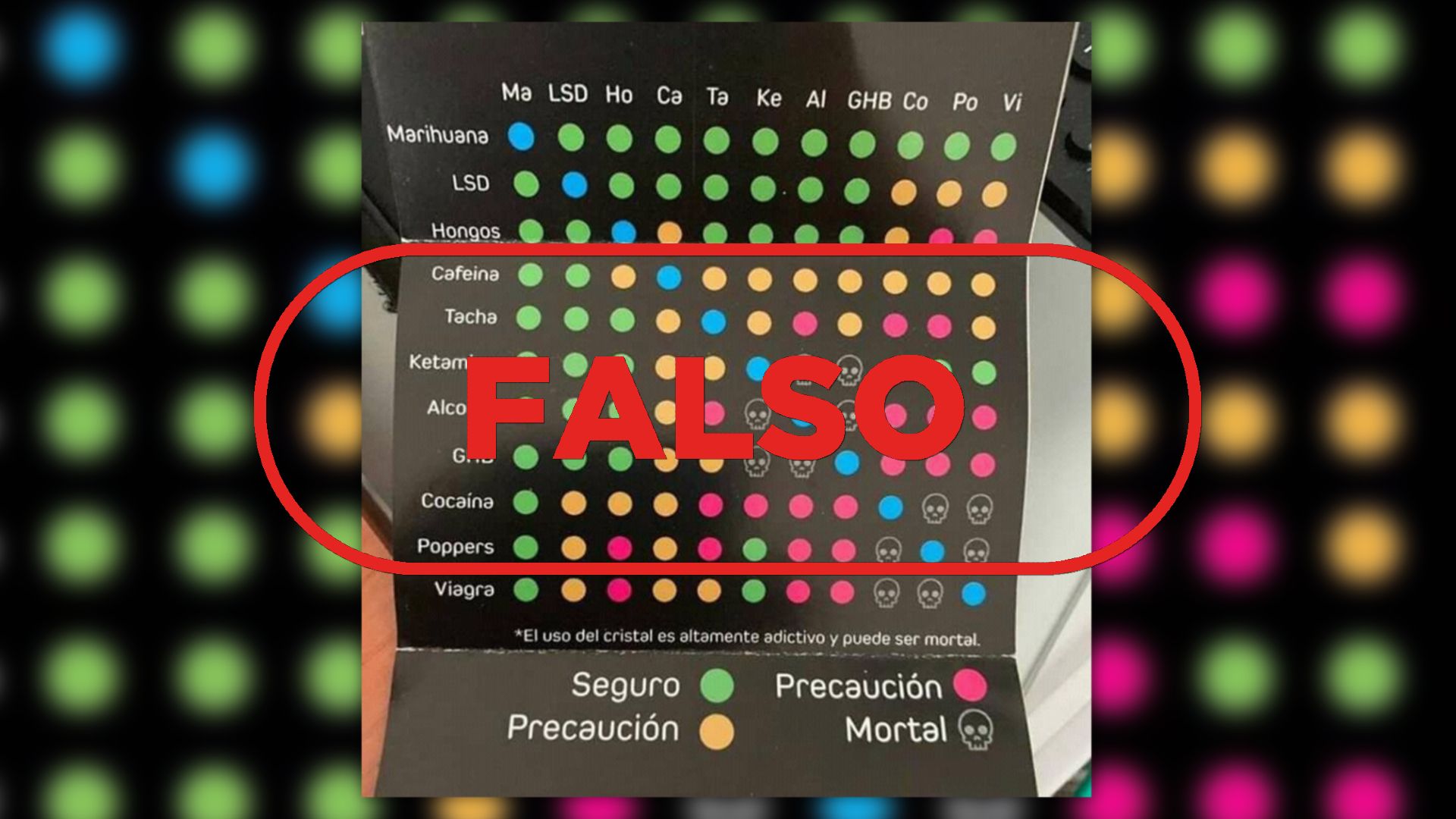 No existe una combinación de drogas 'segura'