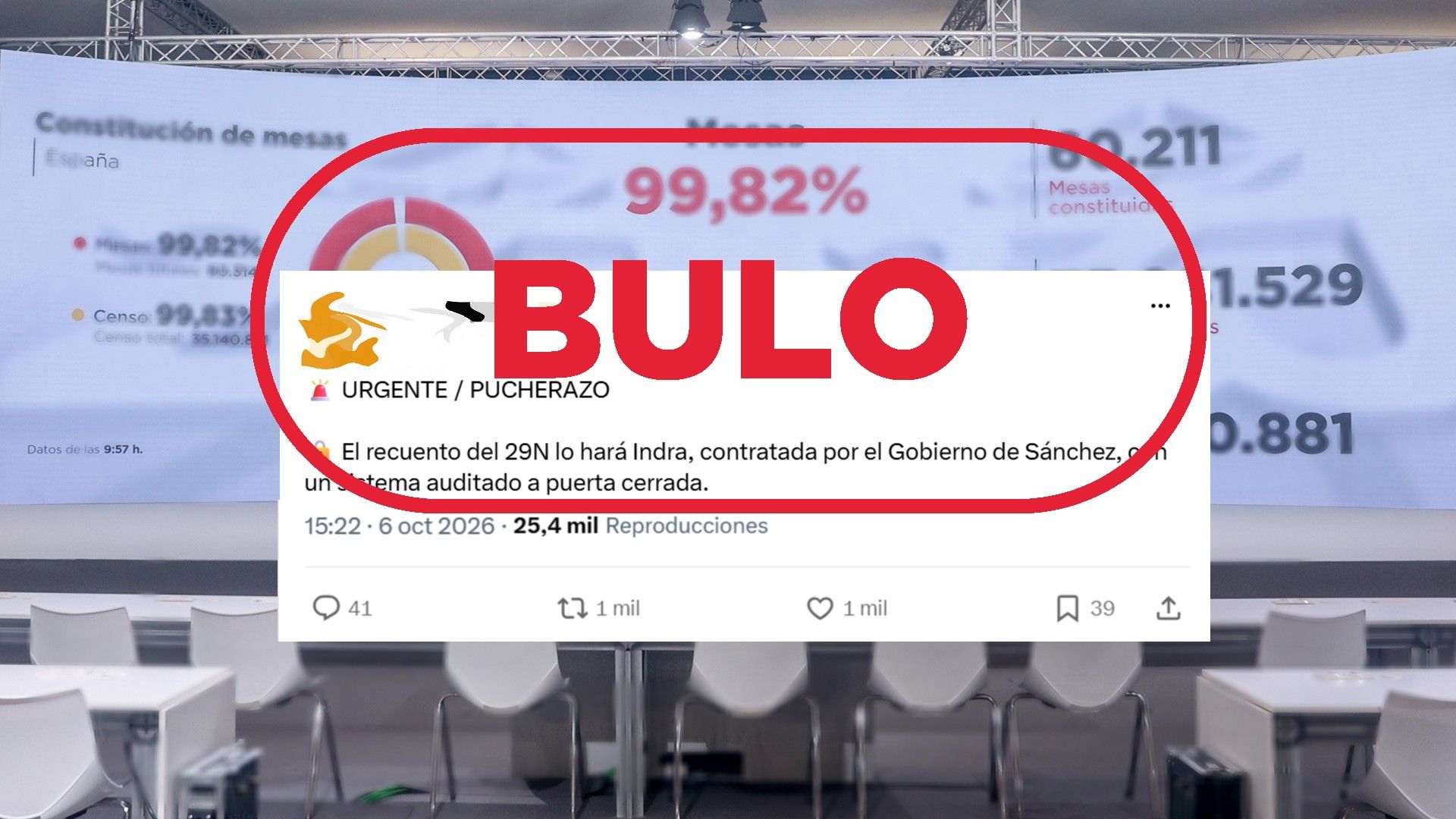 Elecciones 29N: vuelve el bulo de que Indra recuenta los votos