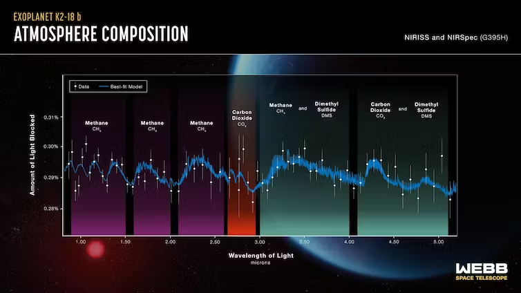 Espectro de infrarrojo de la atmósfera de K2-18b