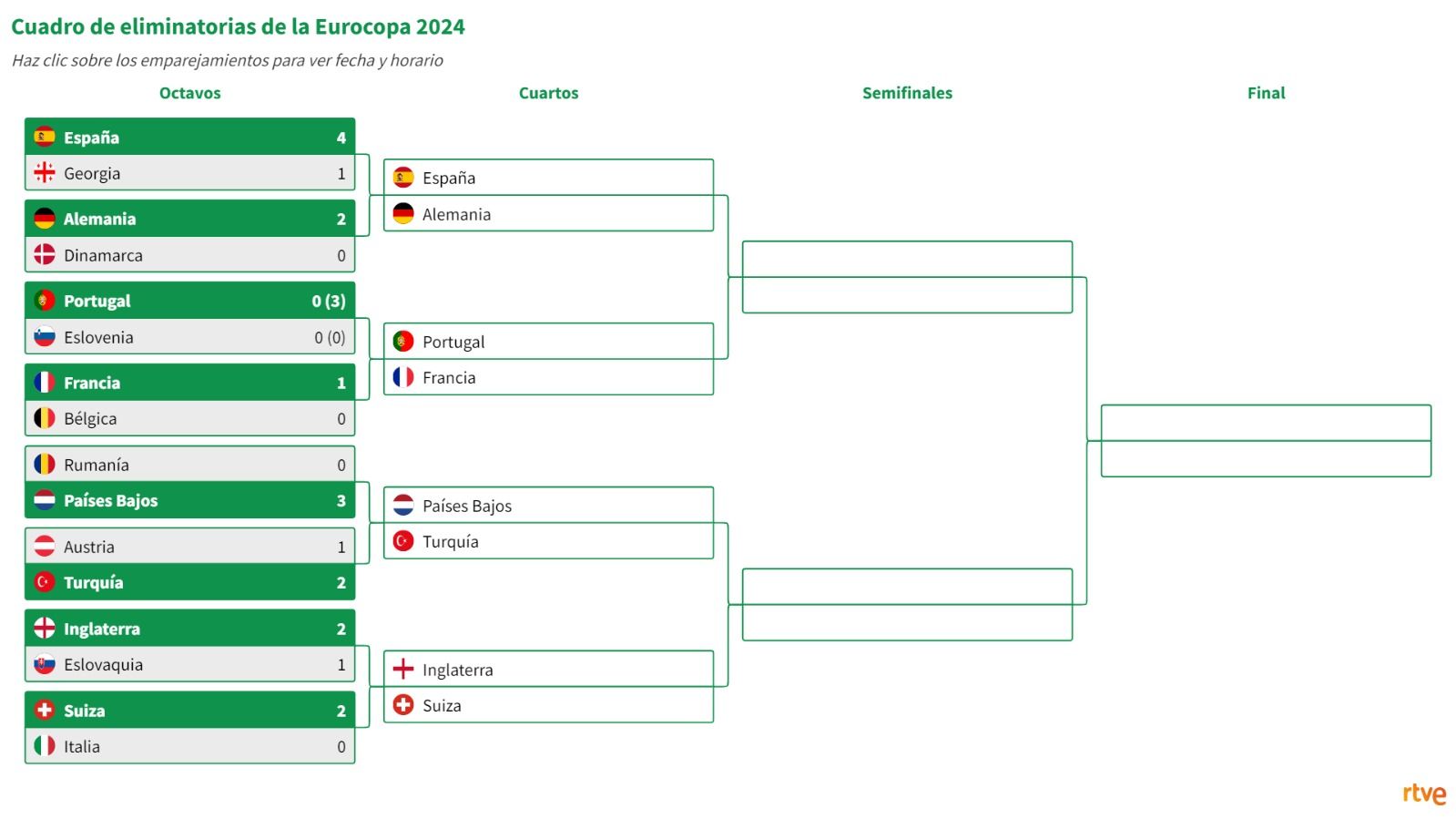 Eurocopa 2024 Resumen Resultados Y Clasificación 2 De Junio 2711