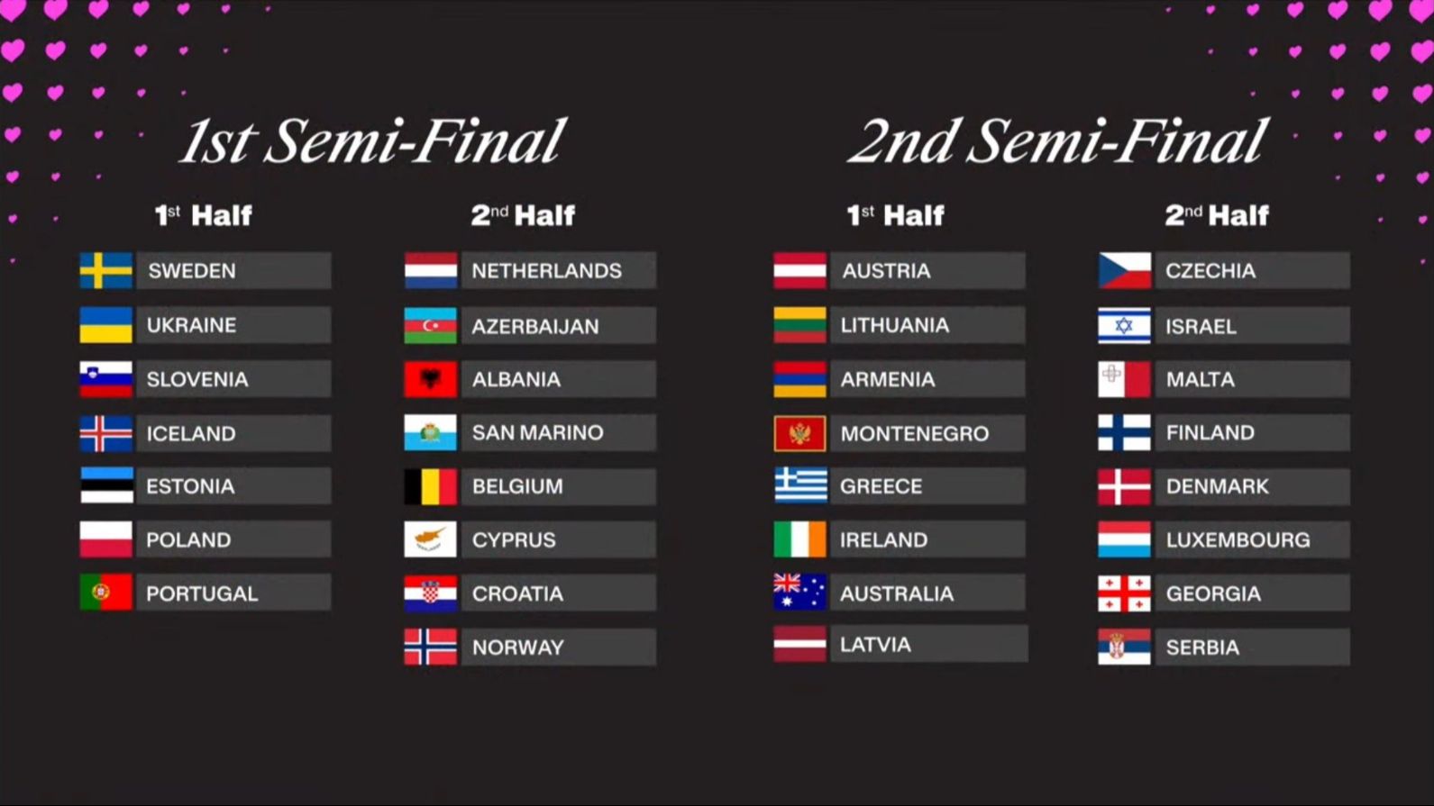 Eurovisi n 2025 orden de actuaci n de las semifinales