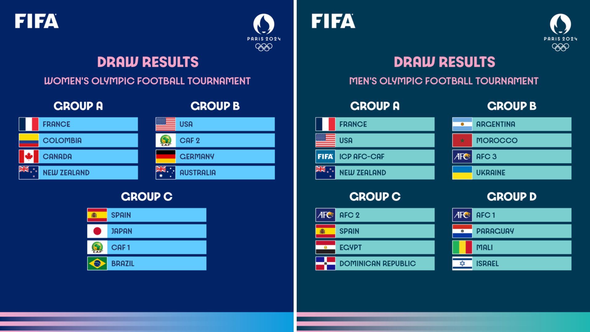 París 2024 Los grupos de las selecciones españolas de fútbol