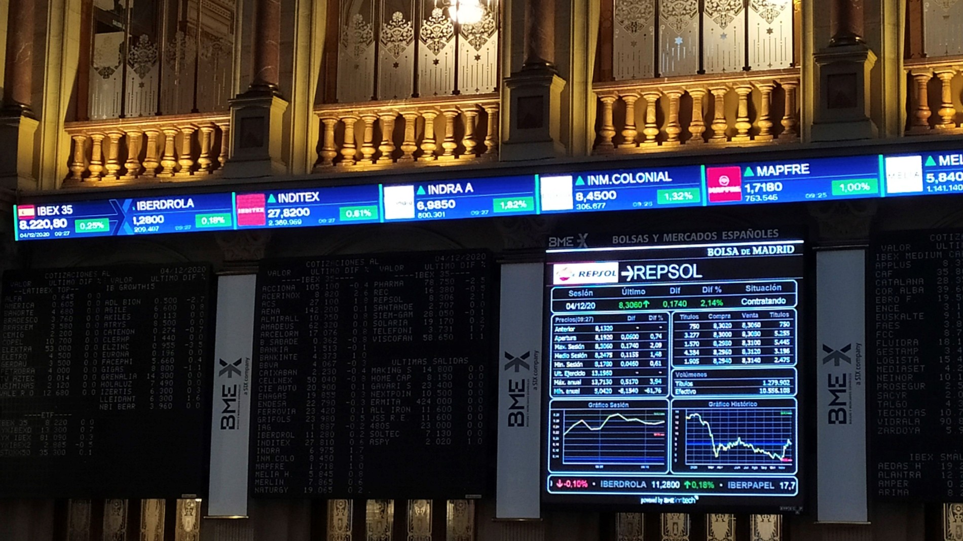 El ibex 35 sube un 1,61% en la semana y supera los 8. 300 puntos