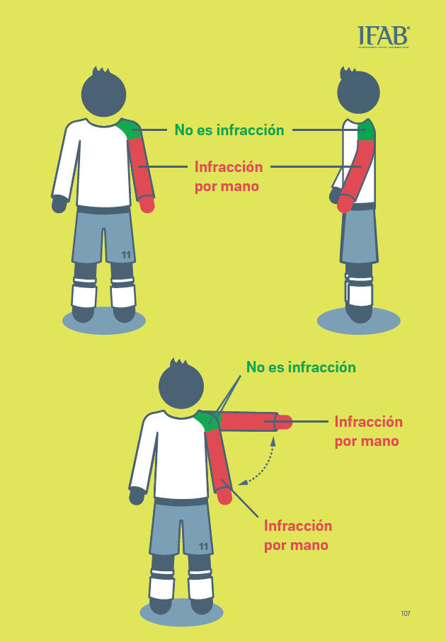 Reglamento manos fútbol 2023