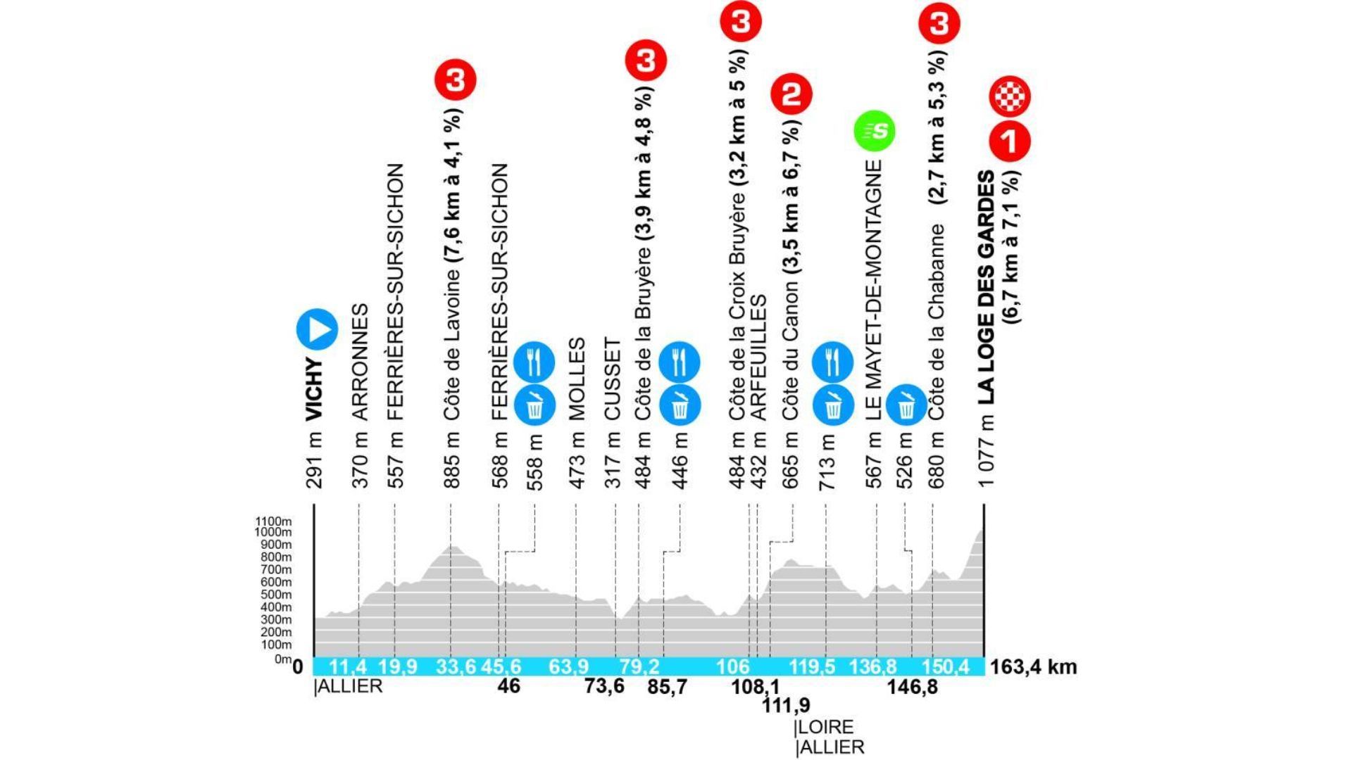 París Niza 2025, etapa 4 perfil, recorrido, hora y dónde ver