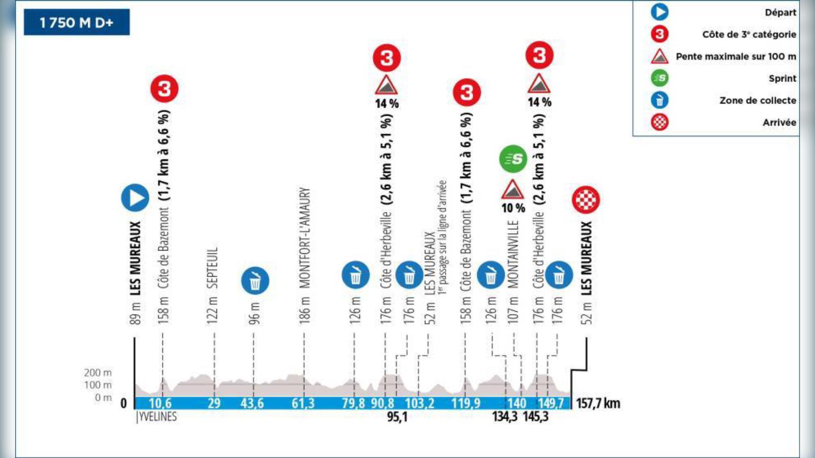 París Niza 2024, etapa 1 perfil, recorrido, hora y dónde ver