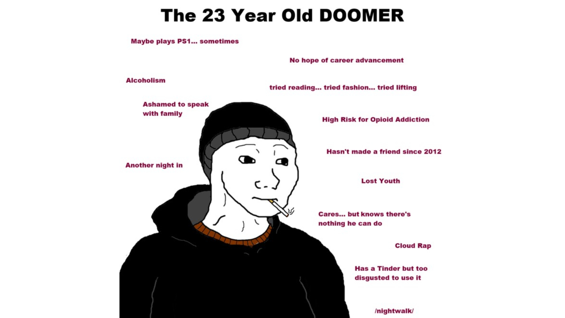 Representación memetizada del doomer