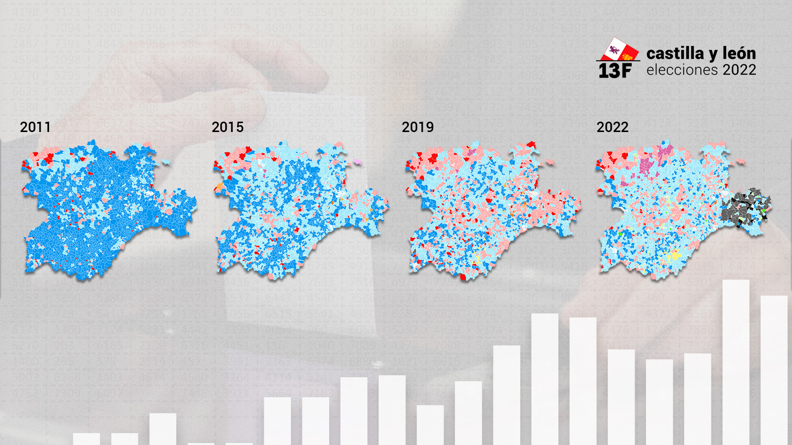 Resultados elecciones autonómicas castilla y león 2022