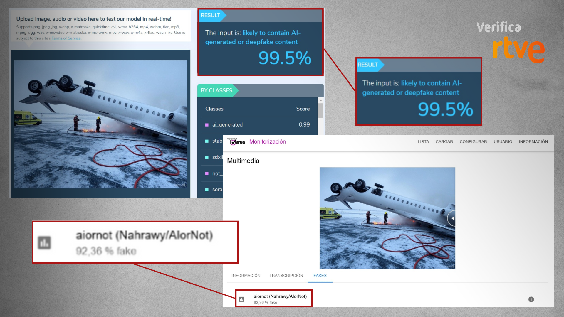 Resultados que ofrecen las herramientas de detección de IA Hive y proyecto IVERES