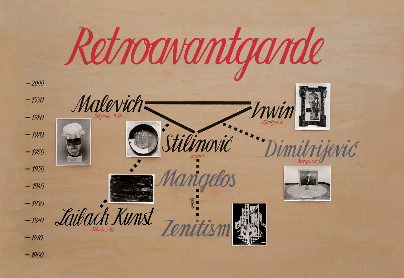 Retroavantgarde (1997-2000).