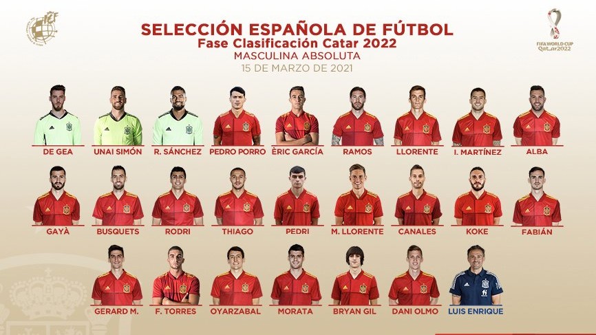 Selección de fútbol de españa jugadores convocados hoy