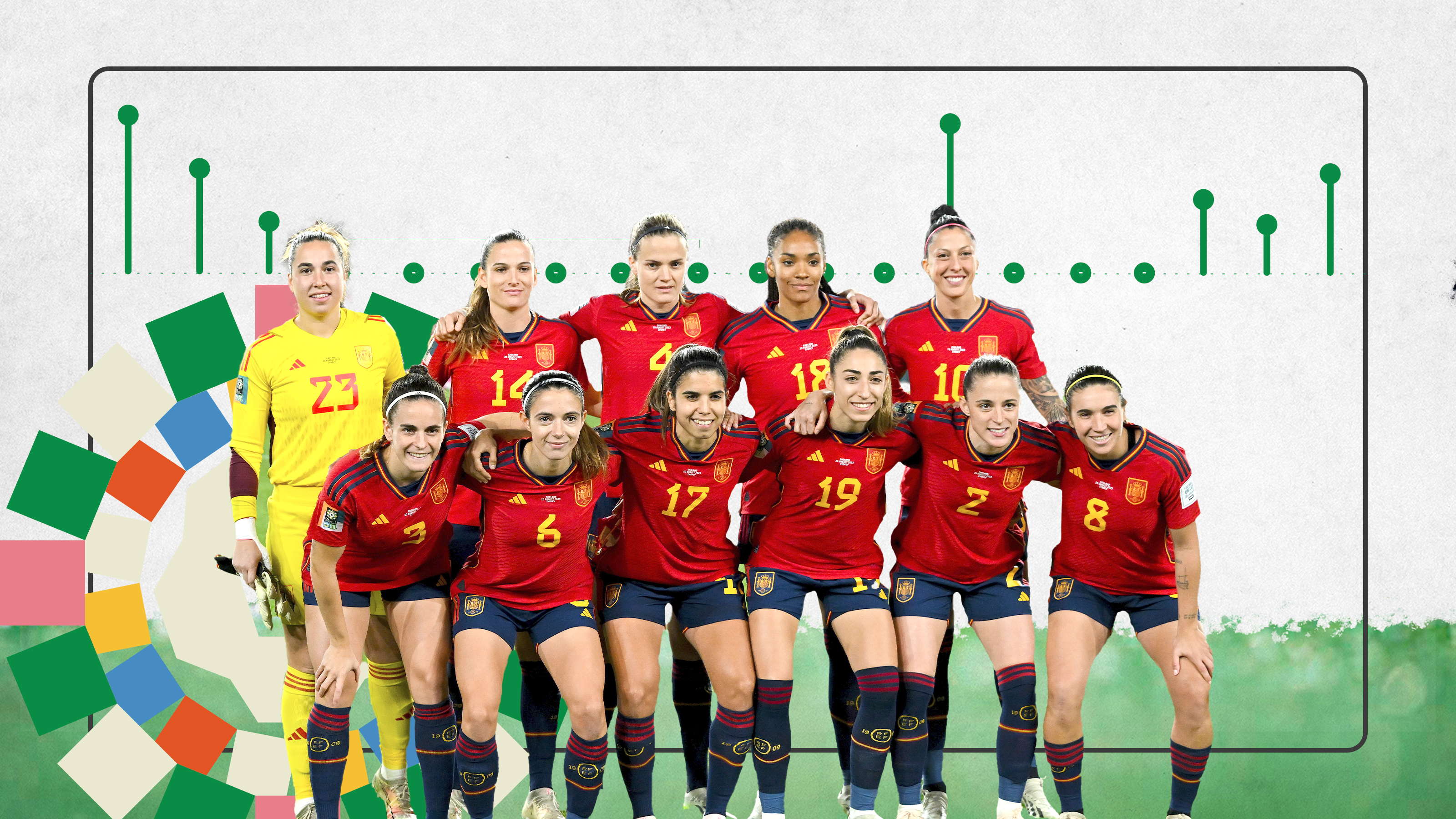 Edades de las jugadoras de la selección española