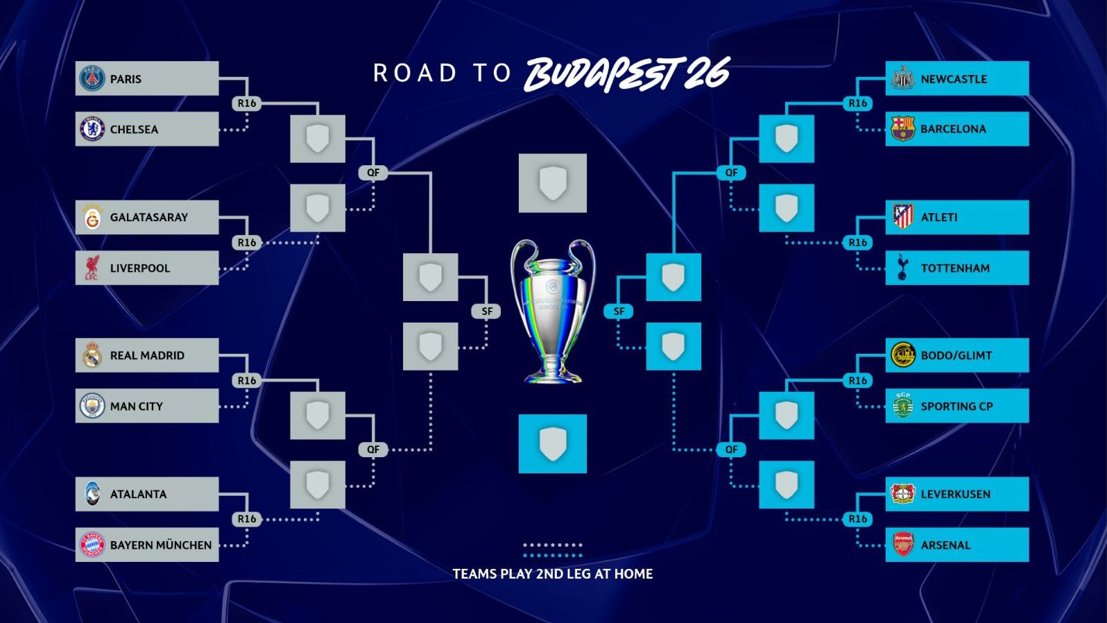 Real Madrid - City, bomba de octavos de final de Champions League