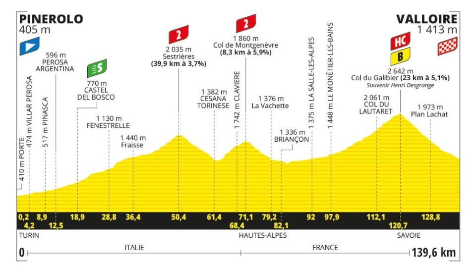 Tour de Francia 2024, etapa 4 perfil, recorrido, hora y dónde ver y