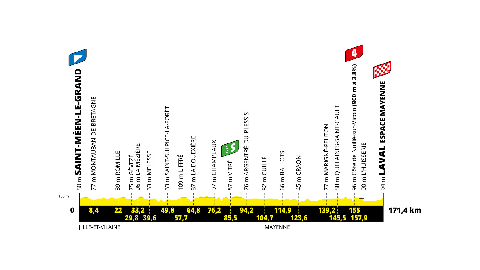 Etapa Tour de Francia 2025 hoy