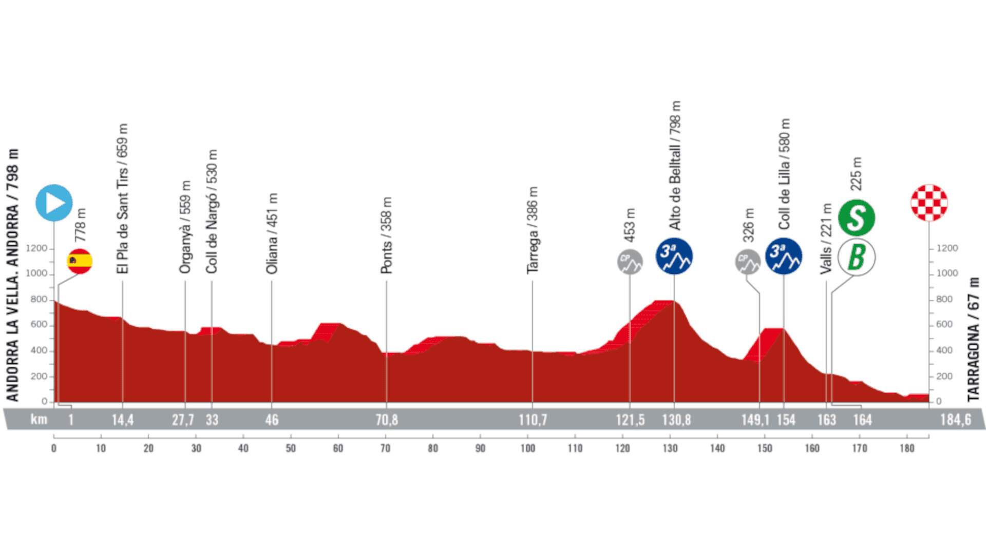 Vuelta a España 2023, etapa 4 recorrido, horario y dónde ver