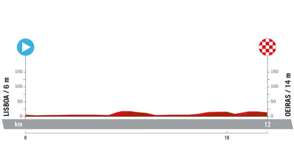 profile, route, time and where to see