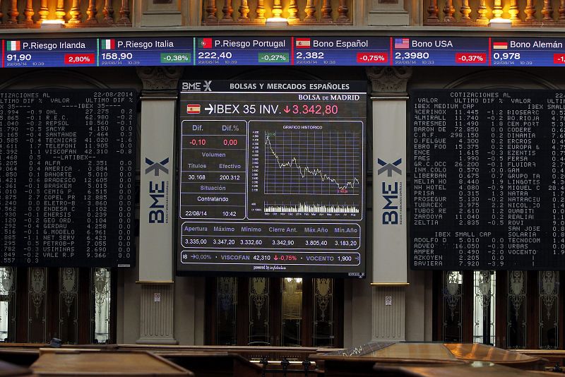 La crisis en Ucrania frena en seco la remontada del IBEX 35 que cae un 1,06% hasta los 10.700 puntos