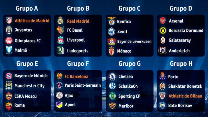 El sorteo sonríe al Real Madrid; rivales más complicados para Barcelona, Atlético y Athletic