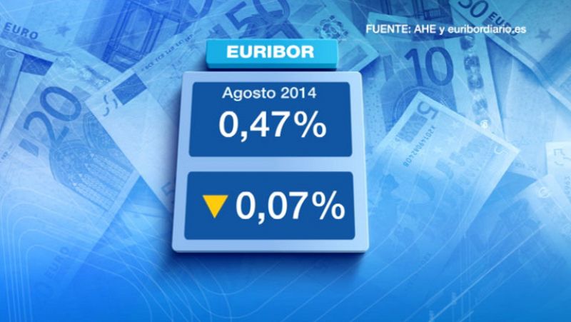 El euríbor marca en agosto un nuevo mínimo y cierra el mes en 0,469%