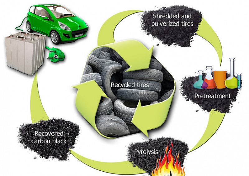 Los neumáticos usados pueden servir para hacer las baterías de los coches eléctricos