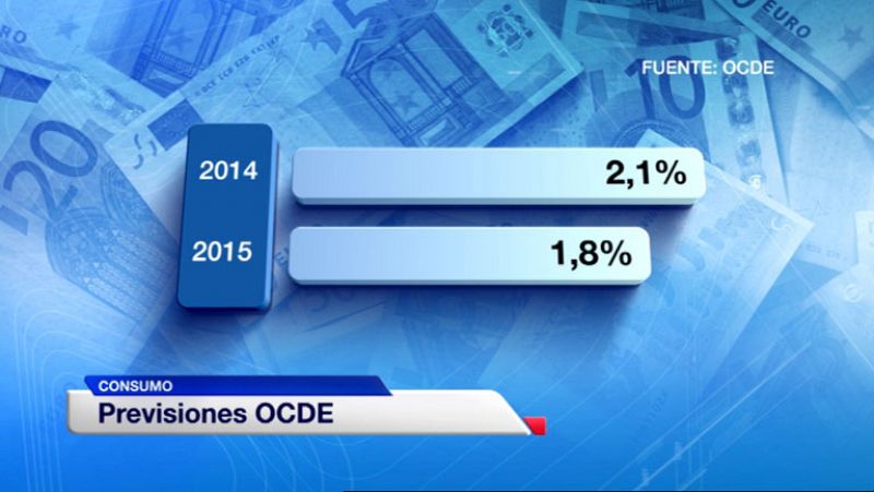 La OCDE mejora su previsión de crecimiento de España hasta un 1,2% este año y un 1,6% en 2015