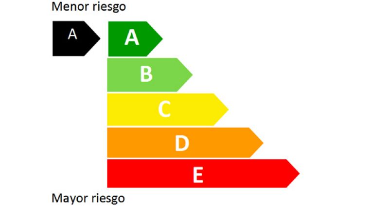 La CNMV ordena con colores la complejidad y el riesgo de los productos financieros