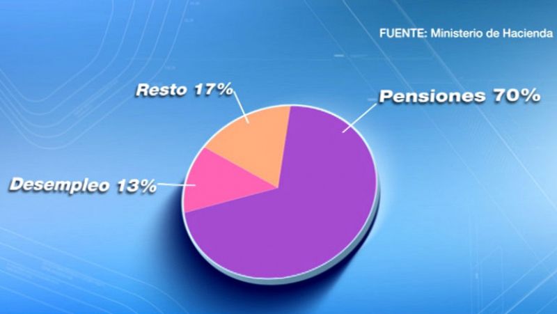 Las pensiones subirán un 0,25% en 2015, el mínimo previsto, por segundo año consecutivo