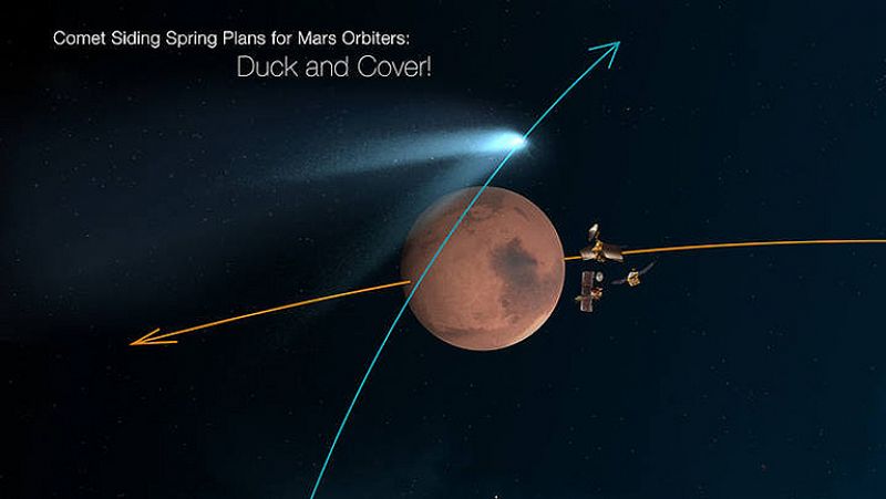 Un cometa 'roza' Marte en una gran oportunidad para el estudio de estos cuerpos celestes
