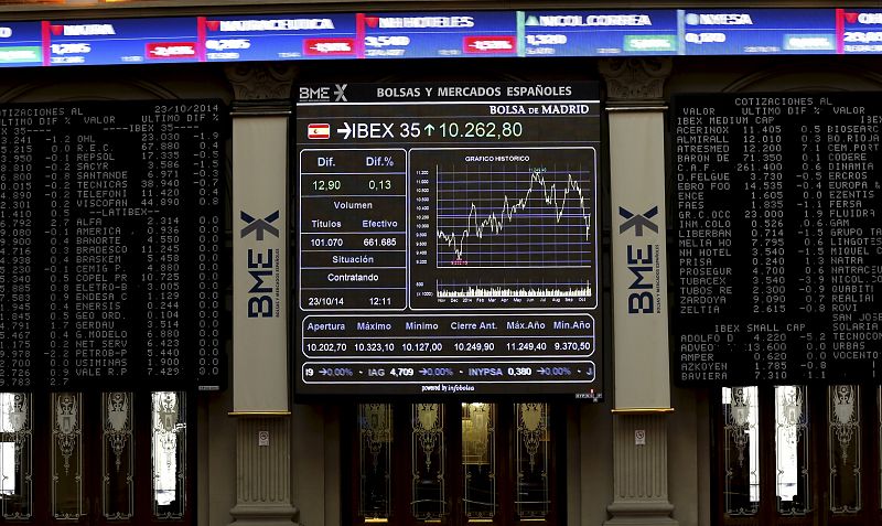 El IBEX 35 sube un 0,82% y supera los 10.300 puntos impulsado por Wall Street