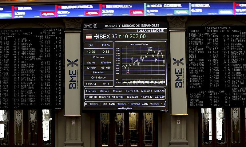El IBEX 35 sube un 0,16% tras una sesión muy volátil en la que llegó a perder los 10.000 puntos