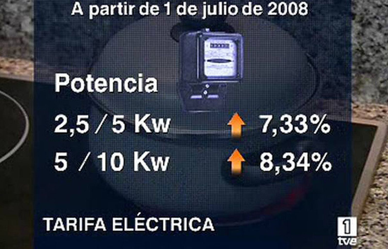 La luz subirá para la mayoría más del 7% a partir del 1 de julio | Ver