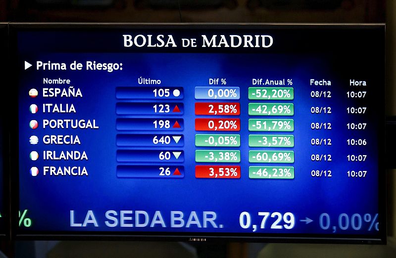 El IBEX 35 retrocede un 3,18% y pierde el soporte de los 10.500 puntos lastrado por Grecia