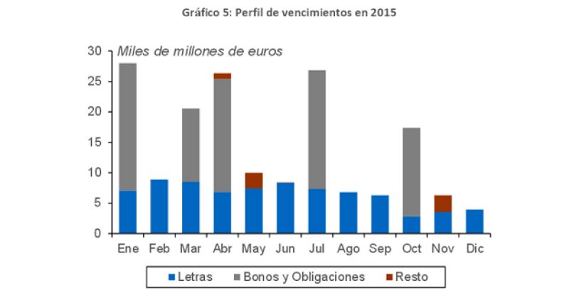 Las subastas ligadas a la inflación en 2015 serán trimestrales y vencerán 184.369 millones en deuda