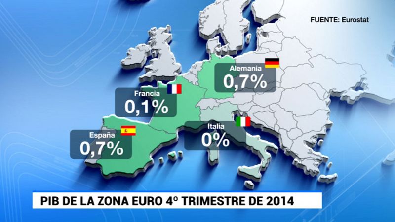 El PIB avanza un 0,9% en la eurozona y un 1,4% en la UE en 2014, según Eurostat