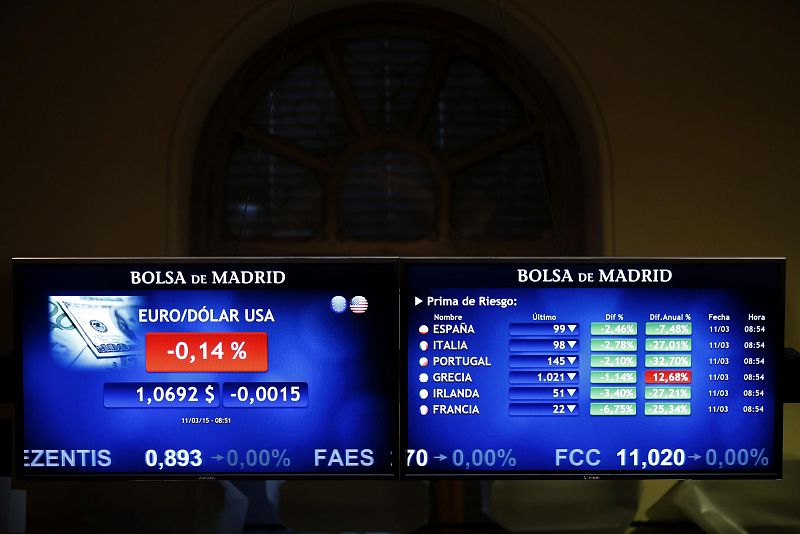 El interés de los bonos soberanos sigue a la baja y el euro cae frente al dólar por las compras del BCE