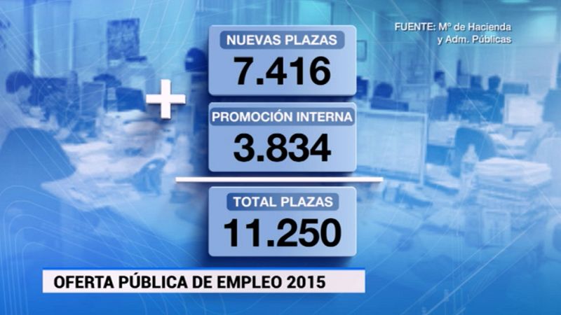 El Gobierno aprueba 7.416 nuevas plazas con la Oferta Pública de Empleo de 2015