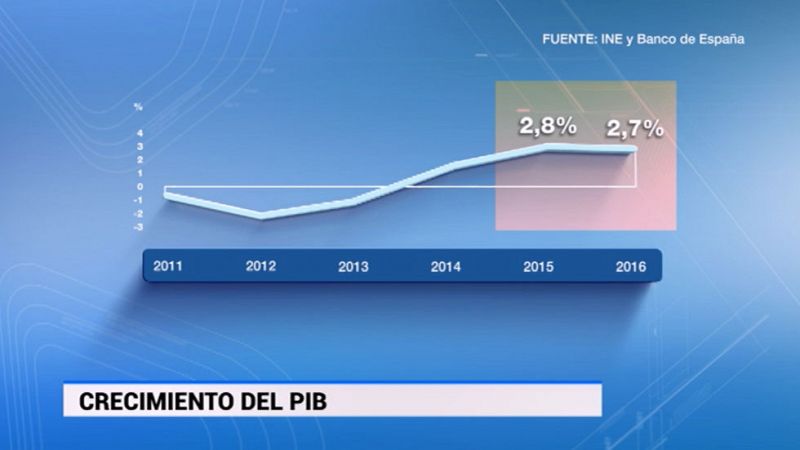 El Banco de España eleva hasta el 2,8% su previsión de crecimiento para 2015