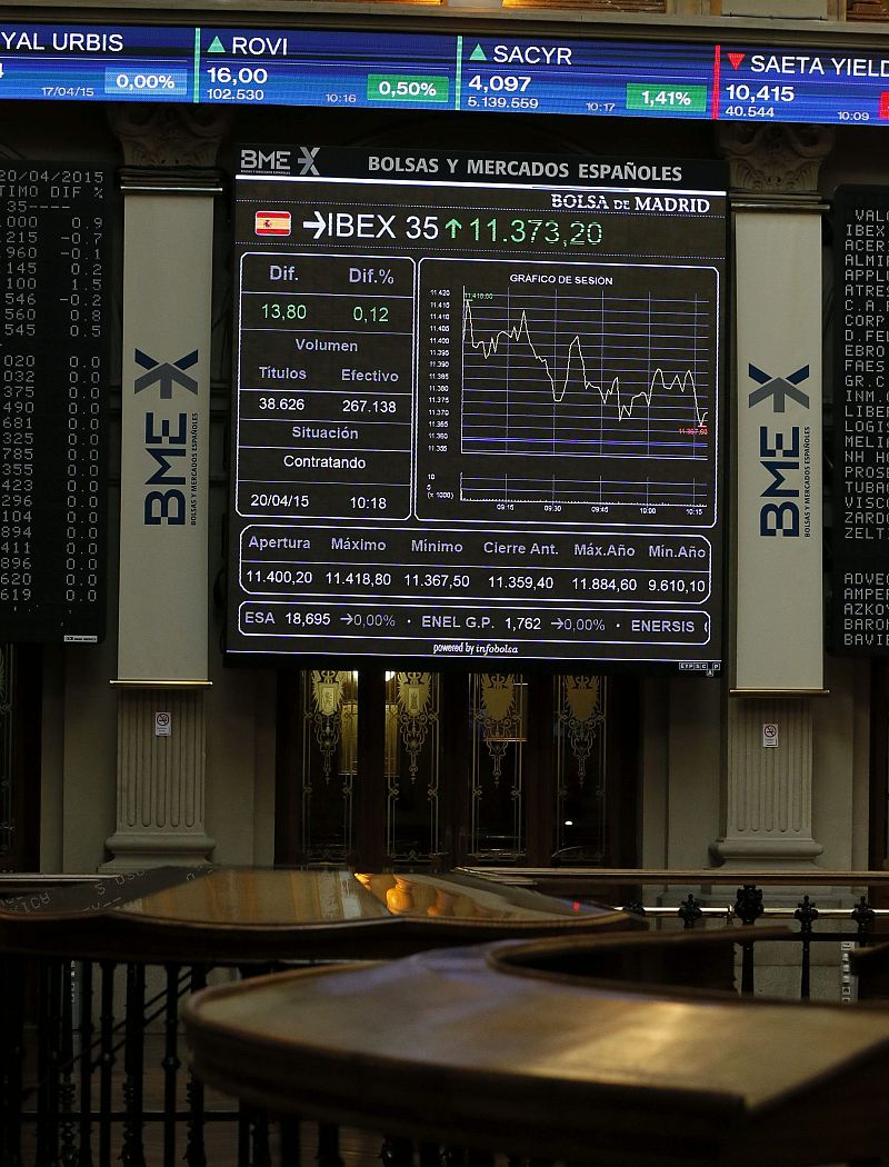 El IBEX 35 gana un 0,22% animado por las subidas de las Bolsas europeas y Wall Street