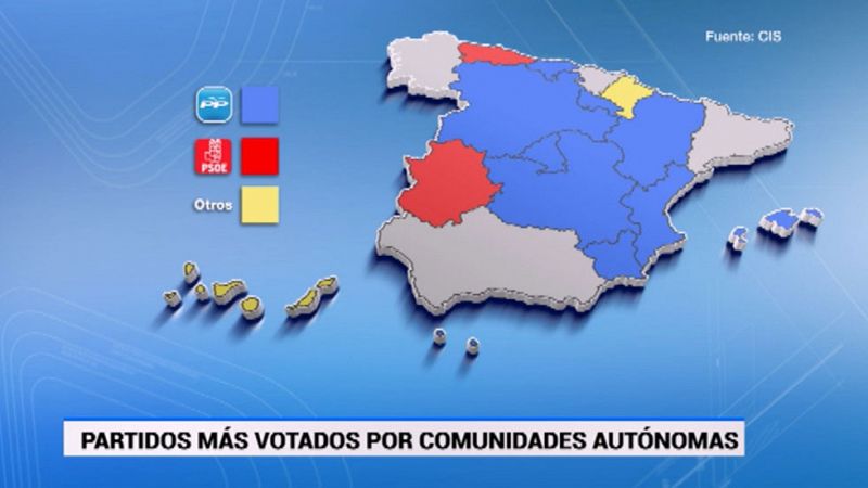El PP ganaría en 9 CCAA, con mayoría absoluta solo en Castilla y León, y perdería Extremadura