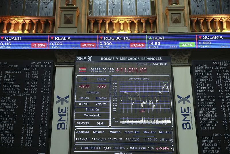 El IBEX 35 sube un 0,15% y el bono a 10 años cae hasta el 1,76% en el mercado secundario