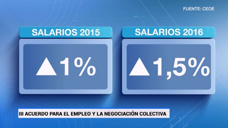 Patronal y sindicatos pactan una subida salarial del 1% para 2015 y del 1,5% para 2016