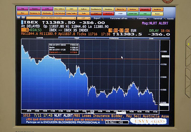 El Ibex-35 cae un 3% contagiado por el pánico a una quiebra del mercado hipotecario en Wall Street