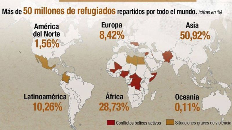 La crisis de refugiados, en cinco gráficos