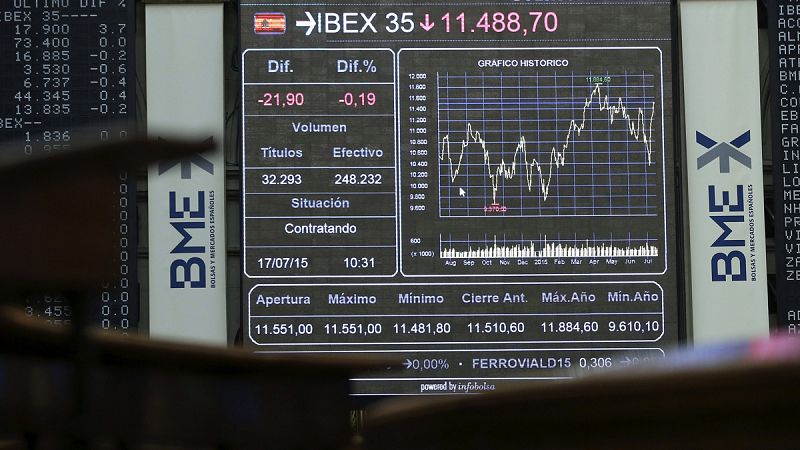 El IBEX 35 cierra su mejor semana desde enero al subir un 4,03% en las últimas cinco sesiones