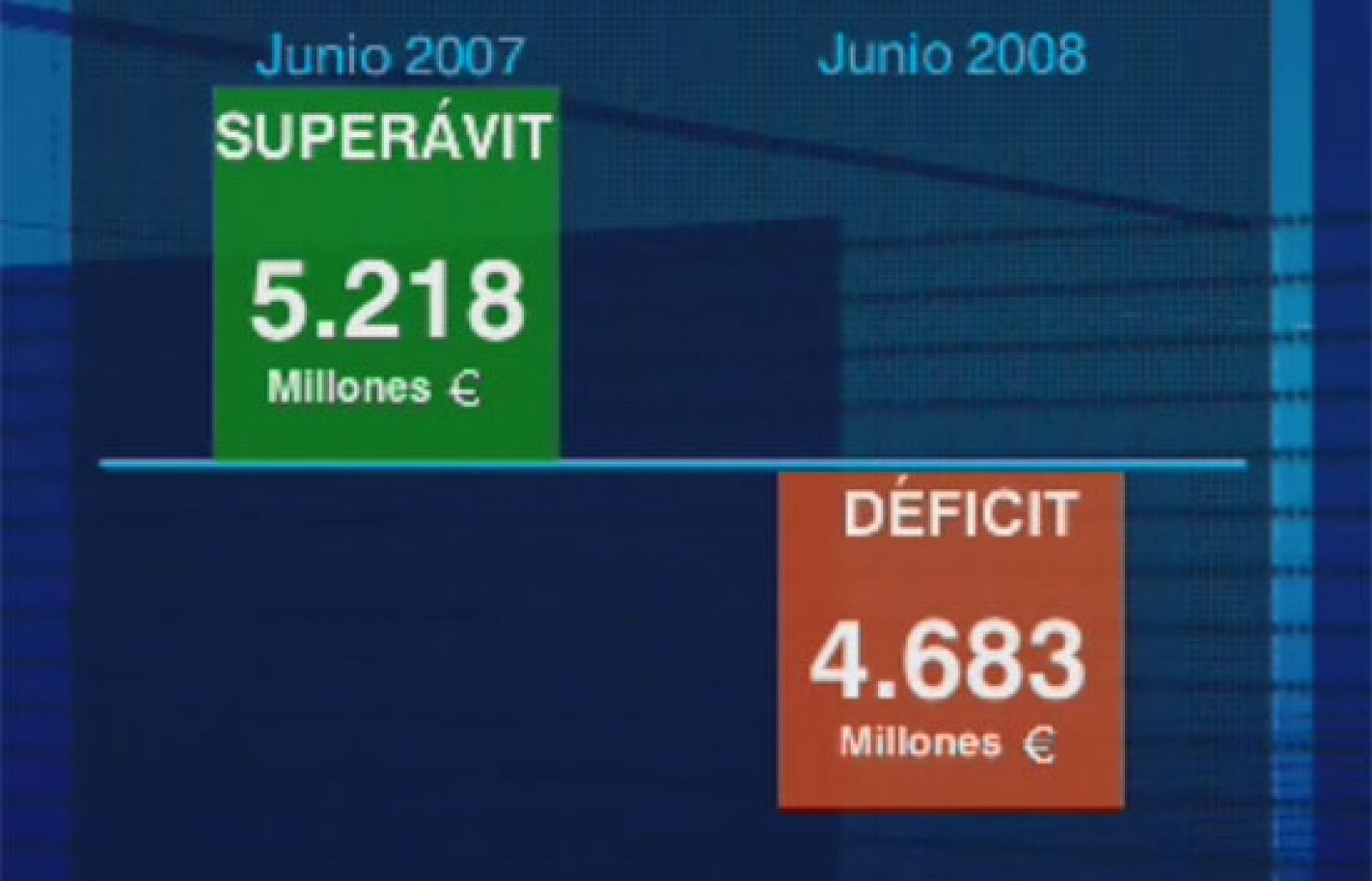 Vuelven los números rojos | Ver